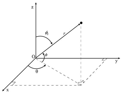 Referential used on the satellite motion equations-spherical coordinate ...