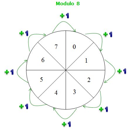 Engineering Math | ShareTechnote