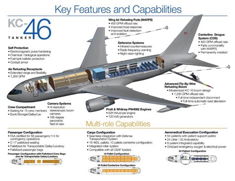 Winging It: Part I: Boeing KC-46 Takes Write-off for stock holders ...