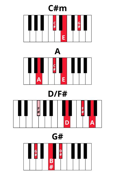 Try These 3 Beautiful Minor Chord Progressions | Pianote