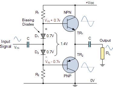 Class AB Amplifier Design and Class AB Biasing