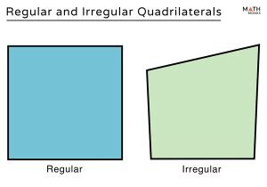 Regular and Irregular Quadrilaterals - Definition, Examples