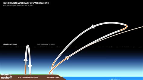 Blue Origin vs SpaceX : r/space