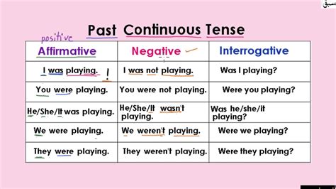 Soal Past Continuous Tense | LEMBAR EDU