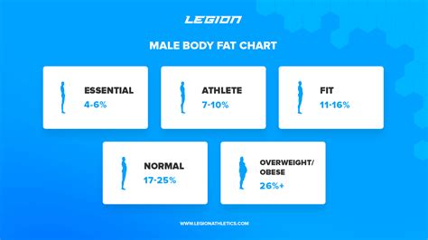 [DIAGRAM] Body Fat Percentage Diagram - MYDIAGRAM.ONLINE