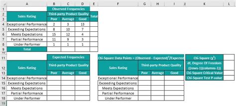 Chi-Square Test In Excel (Goodness of Fit & Independence), How To Do?