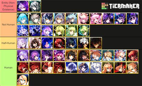 All Characters Races List (not a strongest tierlist) : r/elsword