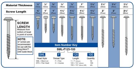 woodworking - What size pocket hole screw for 1.5x1.5 miter? - Home ...