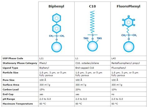 Force Columns