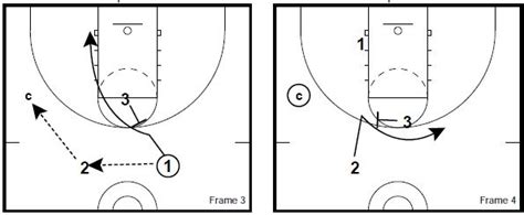 Basketball Drills 3 on 3 Defense and Rebounding