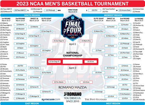 NCAA Tournament 2023: National championship TV info; Saturday’s Final Four results; updated ...