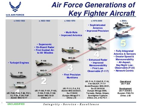 Jet Fighter Generations - Lokmanamirul.com