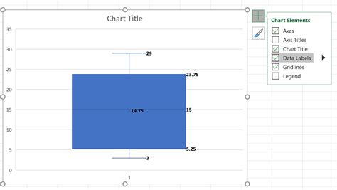 Excel Box Plot Template