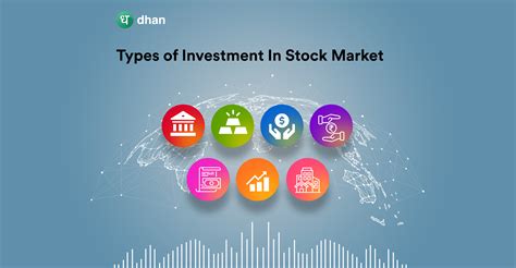 Types of Investment in Stock Market | Dhan Blog