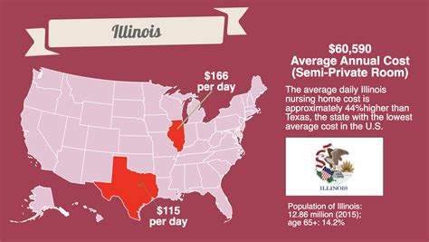 Illinois Nursing Home Costs and Star Ratings Updated - Connecting you with Quality Senior Care ...