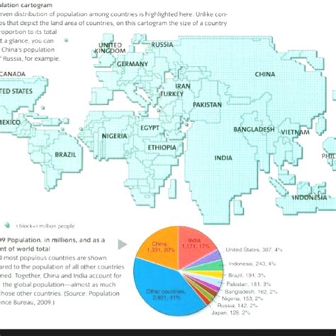 World population map, drawn to scale. | Map, Country report, Worlds of fun