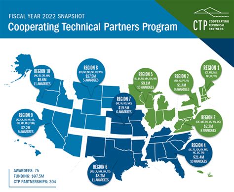 About the Cooperating Technical Partners Program | FEMA.gov