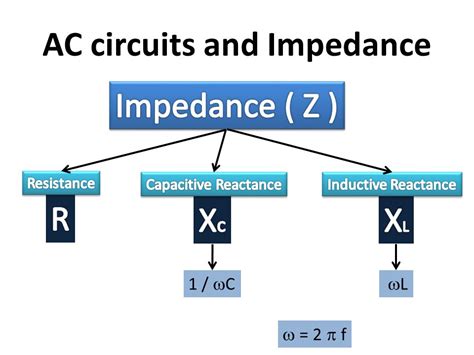 Resistance and Impedance in an AC Circuit | Electrical A2Z