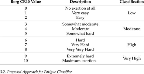 Borg Scale Poster