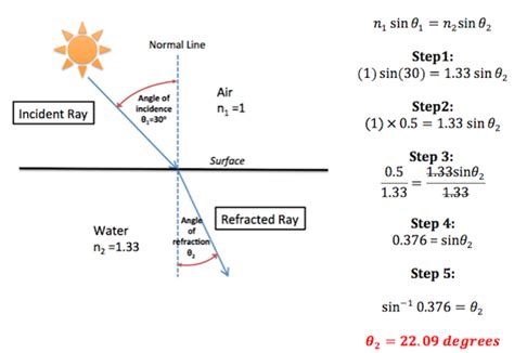 Snell's Law | Overview, Equation & Examples - Lesson | Study.com