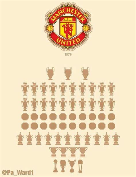 Trophies so far | Manchester united, Manchester united wallpaper ...