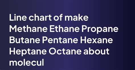 make Methane Ethane Propane Butane Pentane Hexane Heptane Octane about ...