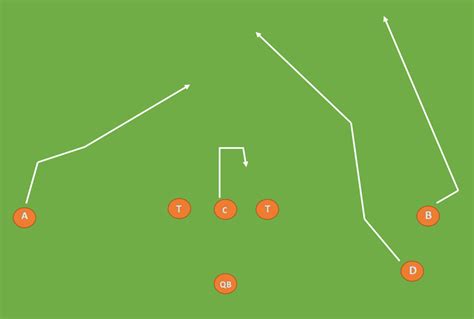 7 On 7 Flag Football Plays [2024 Updated]