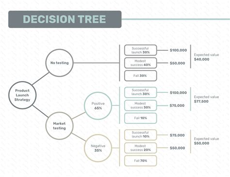 15+ Decision Tree Infographics for Decision Making - Venngage