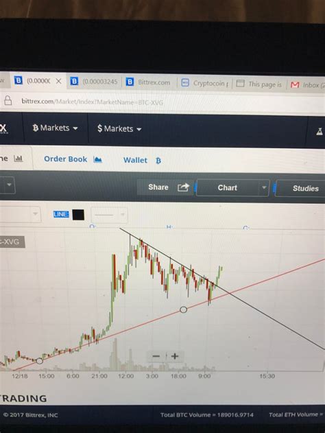 I CALLED THIS HOURS AGO!!! Symmetrical Triangle pattern resistance ...