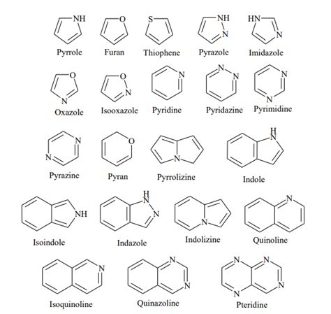 Heterocyclic Compounds: Nomenclature and Classification : Pharmaguideline