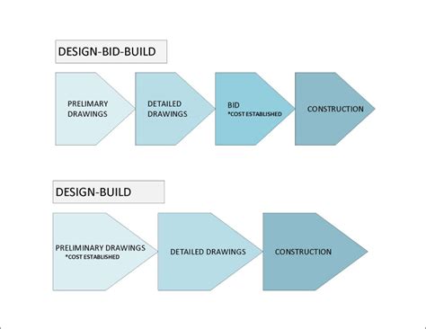 Custom Home Design Build Process