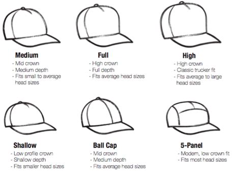 What are the different types of baseball caps - CNCAPS