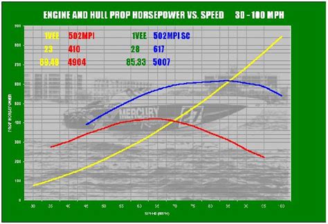 Propeller Efficiency Curves - Offshoreonly.com