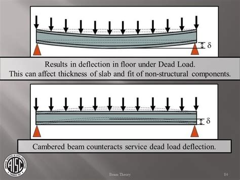 Cambering Machines vs Hot Bending - Bay-Lynx Manufacturing Inc.