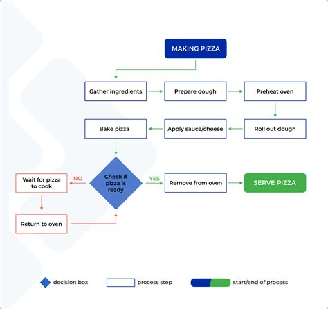 Why Is Process Mapping Important?