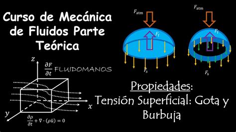 10. Propiedades:Tensión Superficial. Gota y Burbuja - YouTube