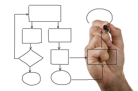 Flowchart Worksheet With Answers