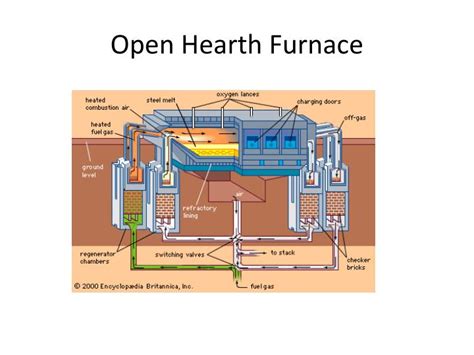 PPT - SAND CASTING PowerPoint Presentation - ID:2018564