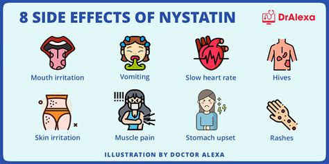 How Long Does It Take Nystatin Oral To Work