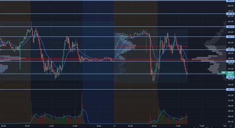 How to Day Trade SPY Options - The Ultimate Guide - TRADEPRO Academy TM