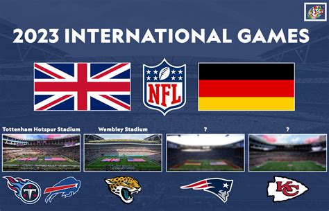 NFL announces designated teams for 2023 International Games