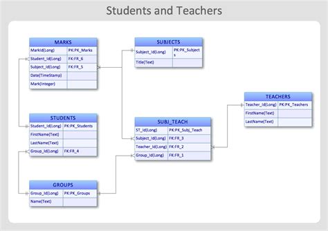 Visio Database Diagram