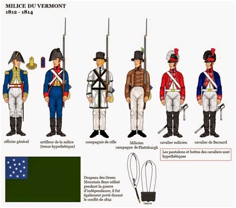 War of 1812 Wargaming Blog: American War of 1812 Uniforms; Militia