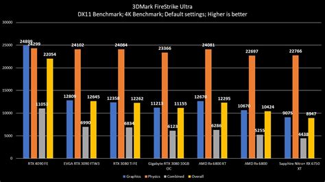 Nvidia RTX 4090 Founder's Edition Review | MMORPG.com