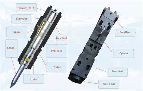 For Excavator Hydraulic Breaker Hammer Shop Hm960 Hm950 Front Head ...