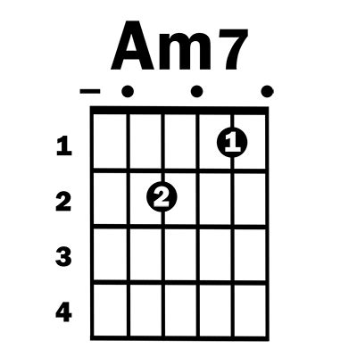 Am7 guitar chord - Simplified Guitar