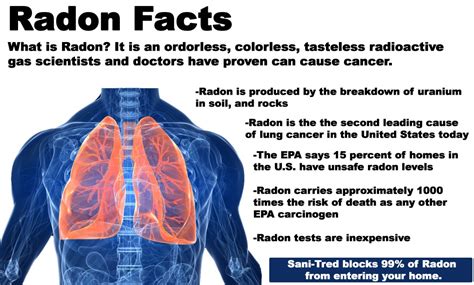 Radon Gas Levels | Radon in Homes | SANI-TRED