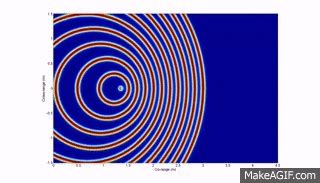 Doppler Effect Animation on Make a GIF