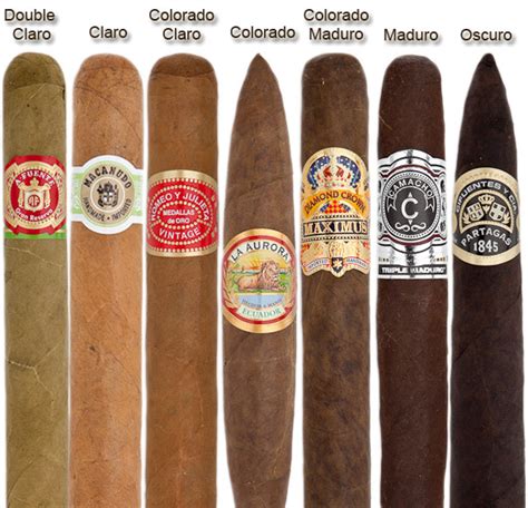 A Beginner’s Guide to Cigar Shapes, Sizes and Colour | Havana House