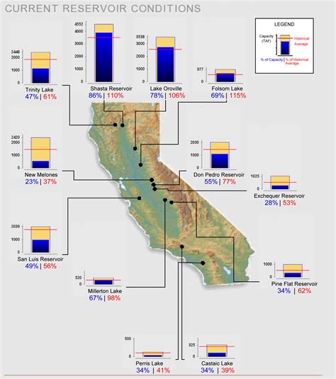 State Water Project Eases Water Cutbacks After March Rains | KQED